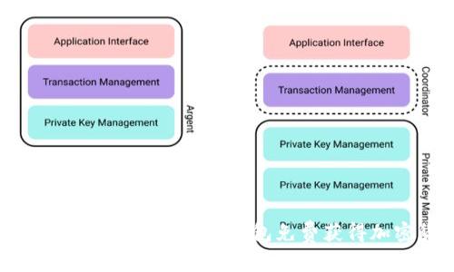  如何通过Tokenim 2.0钱包免费获得加密货币？