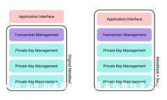 TokenIM 2.0：彻底解密它的匿