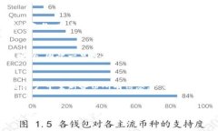 关于如何删除Tokenim身份钱