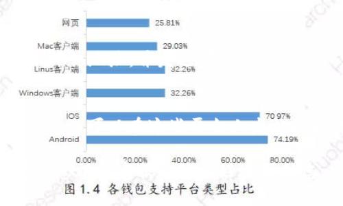 要联系到tokenim 2.0 的客服，您可以按照以下步骤进行：

1. **官方网站查询**：
   - 访问tokenim的官方网站，通常在网站的底部会有“联系我们”的链接，您可以找到客服的联系方式。

2. **社交媒体**：
   - 很多公司会在社交媒体平台（如Twitter, Facebook, Telegram等）上提供客户支持。您可以在这些平台上查找tokenim的官方账号并发送消息。

3. **在线客服**：
   - 有些网站提供在线客服聊天功能，您可以通过网站右下角的聊天框与客服人员进行交流。

4. **电子邮件**：
   - 如果以上方法都没有成功，您可以寻找tokenim的客服邮件地址，并发送邮件进行询问。

5. **用户社区**：
   - 有些项目会有用户社区或论坛（例如Reddit，Discord等），您可以在这些平台上发帖提问，通常有经验的用户或项目方的工作人员会回复。

如果您在寻找更具体的信息或支持，请确保提供充分的背景信息以便客服能够更好地帮助您。