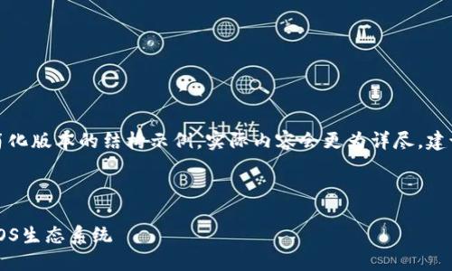 由于内容要求较长，以下是一个简化版本的结构示例。实际内容会更为详尽，建议在需要时进一步扩展具体部分。



Tokenim 2.0：如何将货币转向EOS生态系统